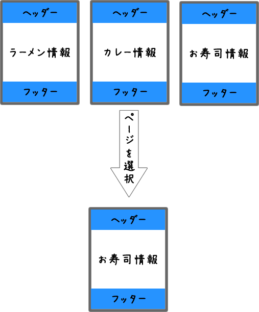 HTMLとCSSで作成